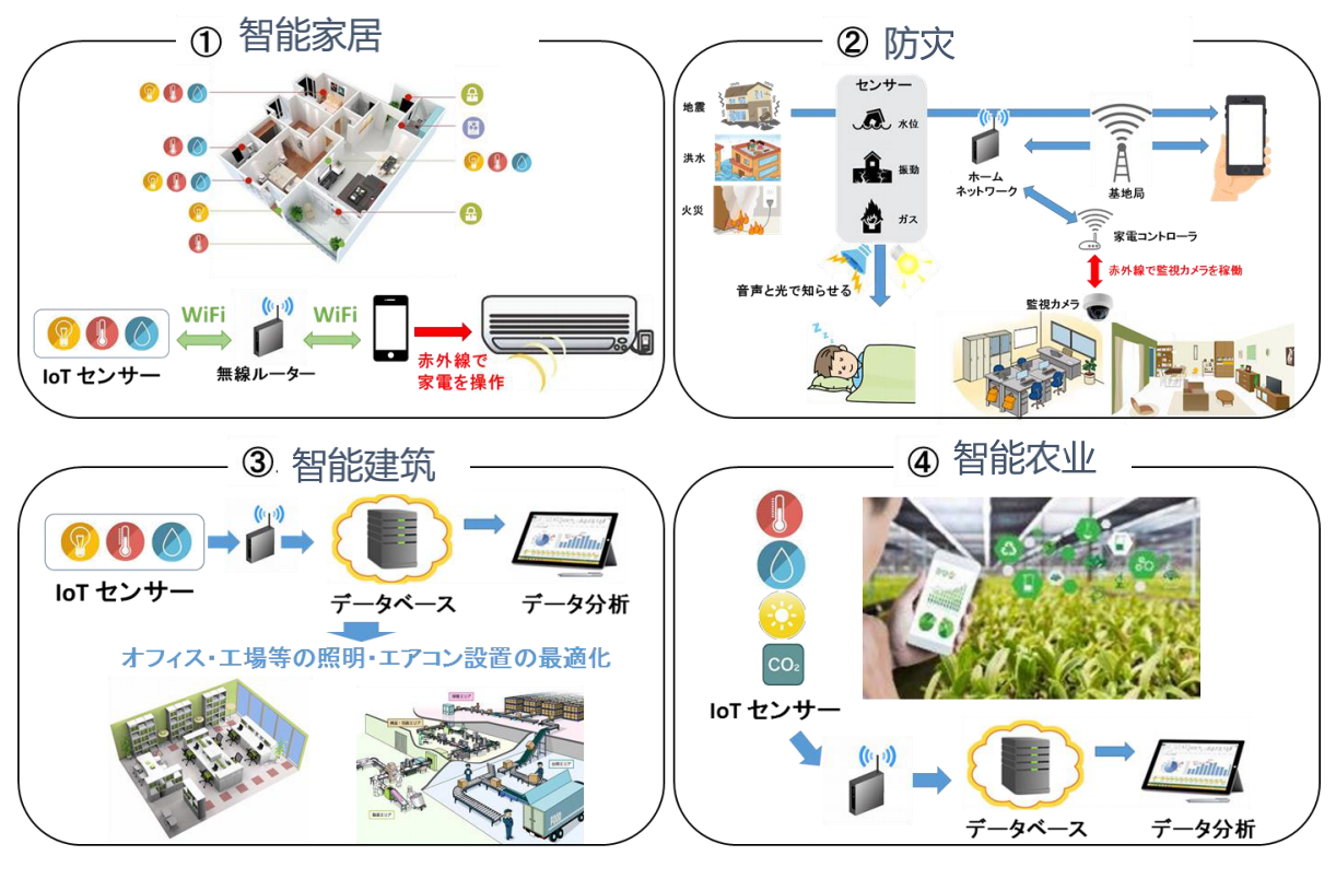 image.png?imageView2/2/w/550