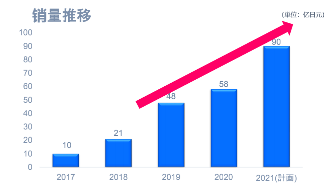 image.png?imageView2/2/w/550