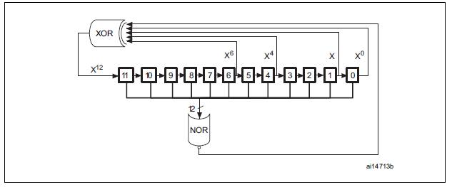 DAC LFSR寄存器计算算法