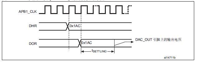 TEN=0的转换时序