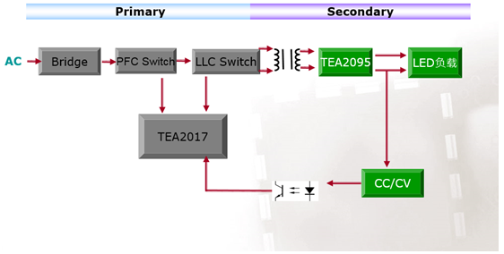 image.png?imageView2/2/w/550