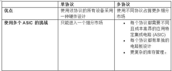 1638944257294195.png?imageView2/2/w/550 image.png?imageView2/2/w/550