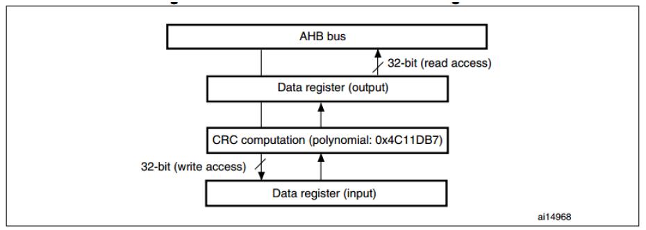 CRC计算单元框图
