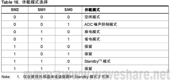 ATmega88 休眠模式选择