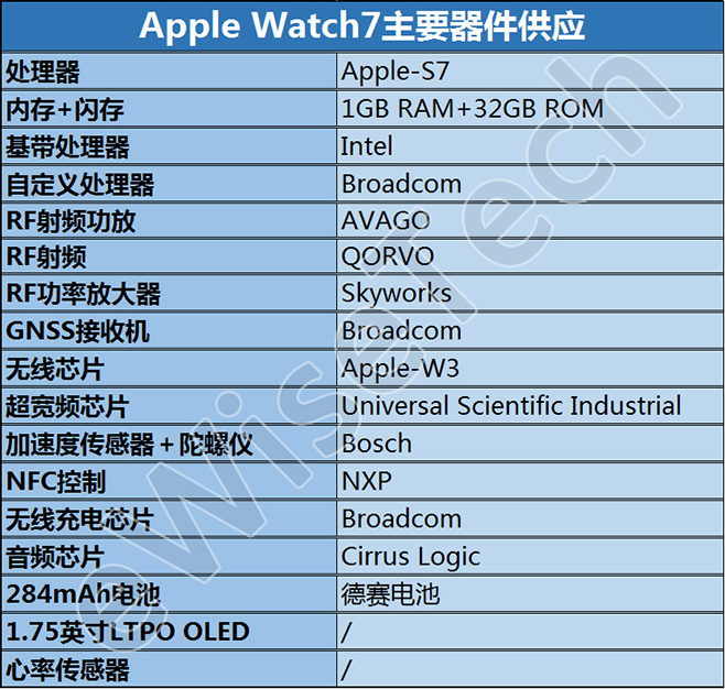 poYBAGGzOi2AJBqdAAOLHOO1YWo965.png?imageView2/2/w/550
