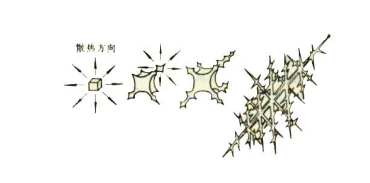 新一代钠硫电池研制成功！电池充放300次也不衰减