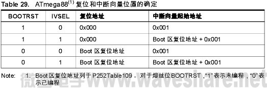 ATmega88复位和中断向量的确定