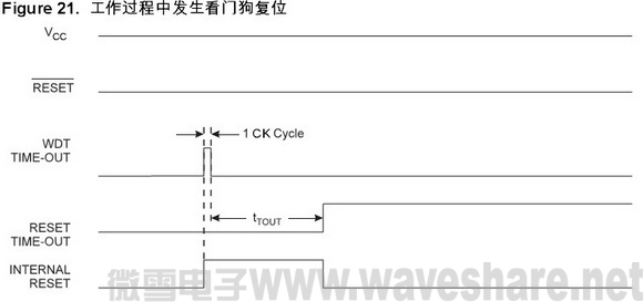 ATmega88工作过程中发生看门狗复位
