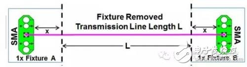 如何使用ADS处理网络分析仪测量传输线的S参数
