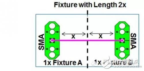 如何使用ADS处理网络分析仪测量传输线的S参数