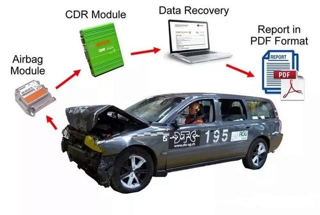 新车强制安装汽车“黑匣子”,能让车主厂商都闭嘴么? 新车强制安装汽车“黑匣子”,能让车主厂商都闭嘴么?