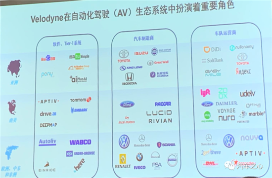 Velodyne 明年将加大在华投入,全面推车规固态激光雷达 Velodyne 明年将加大在华投入,全面推车规固态激光雷达