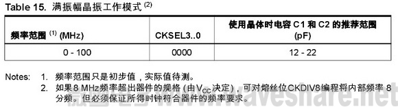 ATmega168 满振幅晶振工作模式