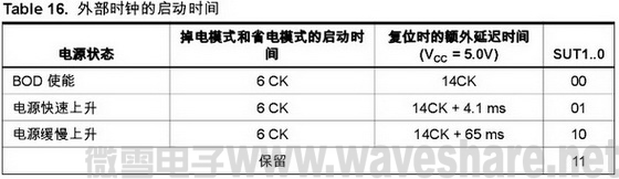 ATmega168 外部时钟的启动时间