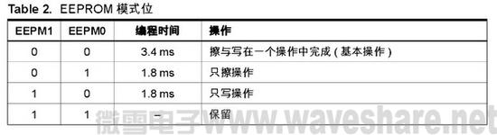 mega168 EEPROM模式位