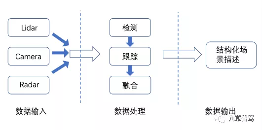 自动驾驶感知数据闭环简析 自动驾驶感知数据闭环简析
