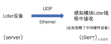 自动驾驶感知数据闭环简析 自动驾驶感知数据闭环简析