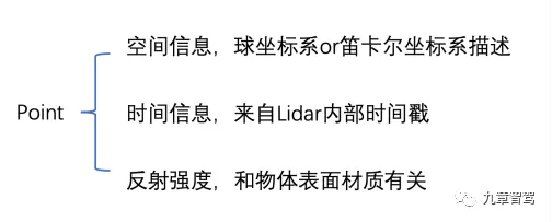 自动驾驶感知数据闭环简析 自动驾驶感知数据闭环简析
