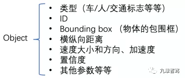 自动驾驶感知数据闭环简析 自动驾驶感知数据闭环简析