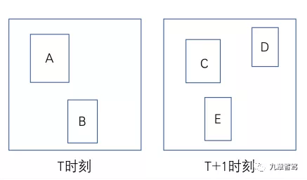 自动驾驶感知数据闭环简析 自动驾驶感知数据闭环简析