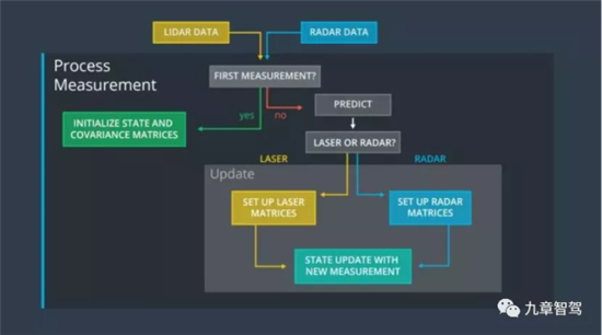自动驾驶感知数据闭环简析 自动驾驶感知数据闭环简析