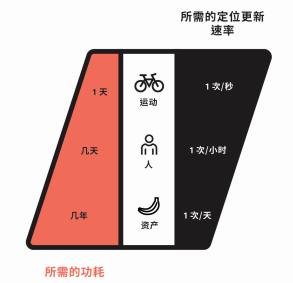 image.png?imageView2/2/w/550