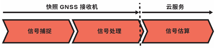 image.png?imageView2/2/w/550