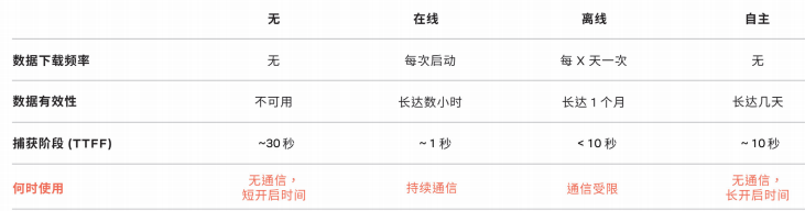 image.png?imageView2/2/w/550