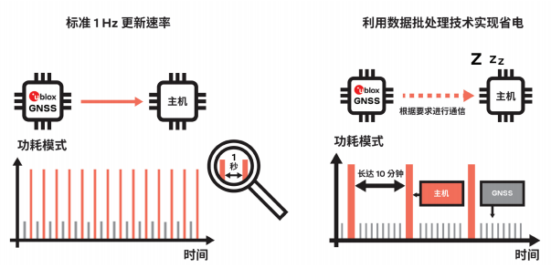 image.png?imageView2/2/w/550