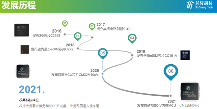 image.png?imageView2/2/w/550