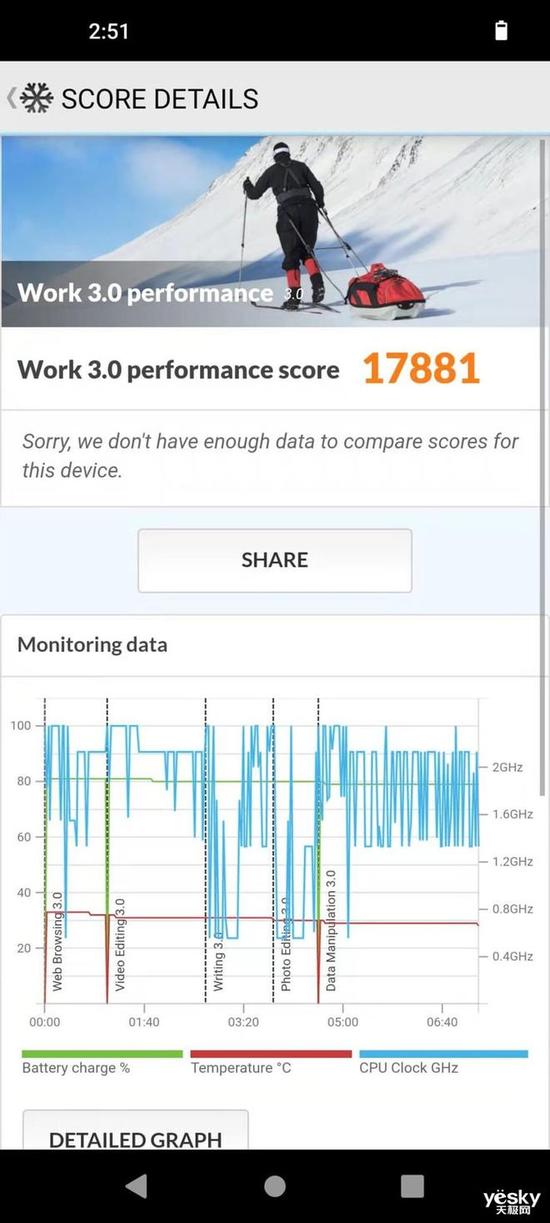 联发科天玑9000跑分实测 这一波是不是真的Yes?