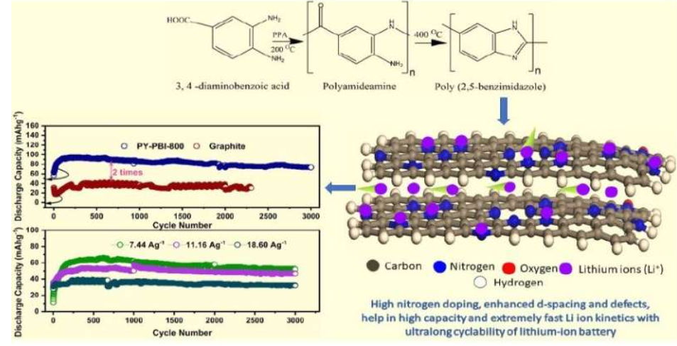 电动汽车,电池,日本高级科学和技术研究所,负极材料,充电速度,生物基聚合物,低碳技术 电动汽车,电池,日本高级科学和技术研究所,负极材料,充电速度,生物基聚合物,低碳技术