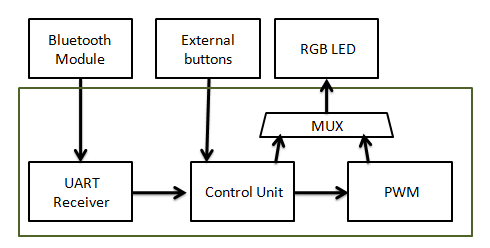 image.png?imageView2/2/w/550