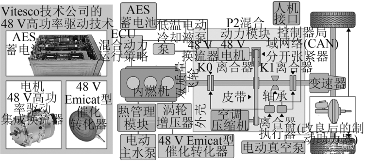 图4 48 V高功率FHEV样机布置图
