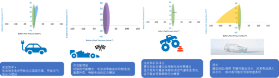 浅析电池热失控的检测与BMS的发展方向 浅析电池热失控的检测与BMS的发展方向