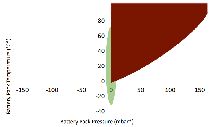 浅析电池热失控的检测与BMS的发展方向 浅析电池热失控的检测与BMS的发展方向