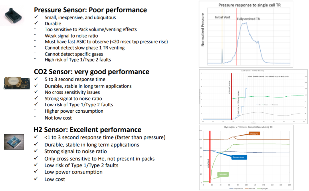 浅析电池热失控的检测与BMS的发展方向 浅析电池热失控的检测与BMS的发展方向
