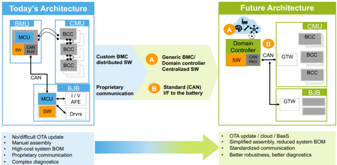 浅析电池热失控的检测与BMS的发展方向 浅析电池热失控的检测与BMS的发展方向