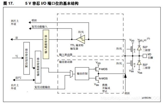 图片中的PMOS管的反相器是接在输出控制内部的,即原图有些错误