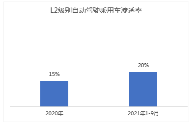 自动驾驶，自动驾驶