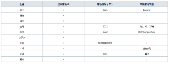 自动驾驶，自动驾驶