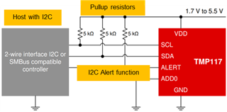 image.png?imageView2/2/w/550