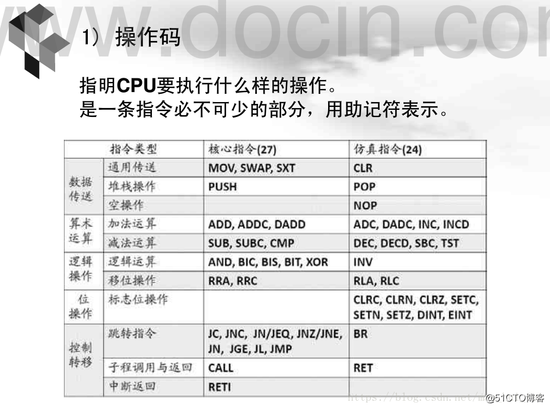 MSP430学习笔记3——MSP430的寻址模式_编程_03