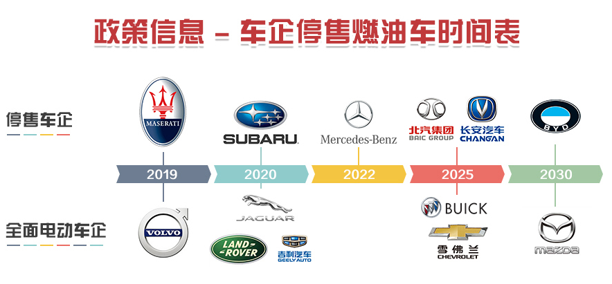 聚焦“新基建”|汽车电子行业电源应用解析