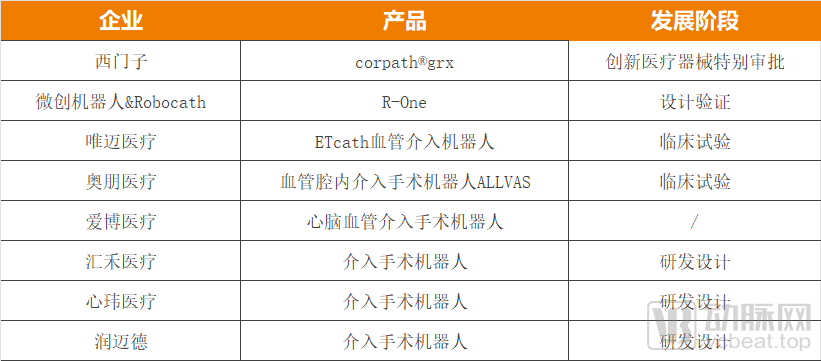 血管介入.png?imageView2/2/w/550