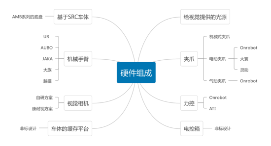 距离完美的复合移动机器人,行业还需要什么? 距离完美的复合移动机器人,行业还需要什么?