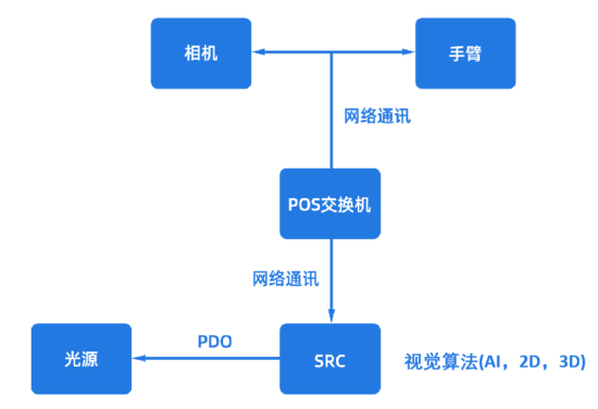 距离完美的复合移动机器人,行业还需要什么? 距离完美的复合移动机器人,行业还需要什么?