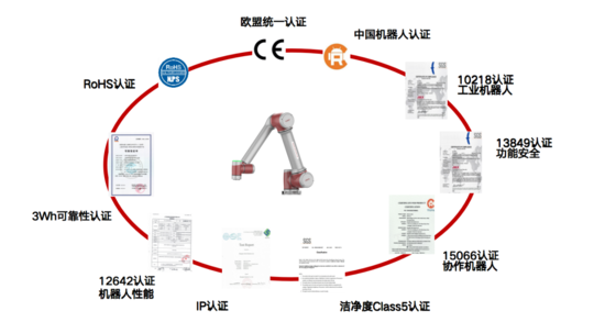 20211222093335527504.png?imageView2/2/w/550 5.png?imageView2/2/w/550