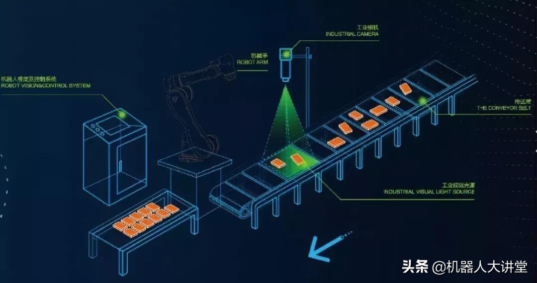 2021年机器人行业发展的十大趋势总结