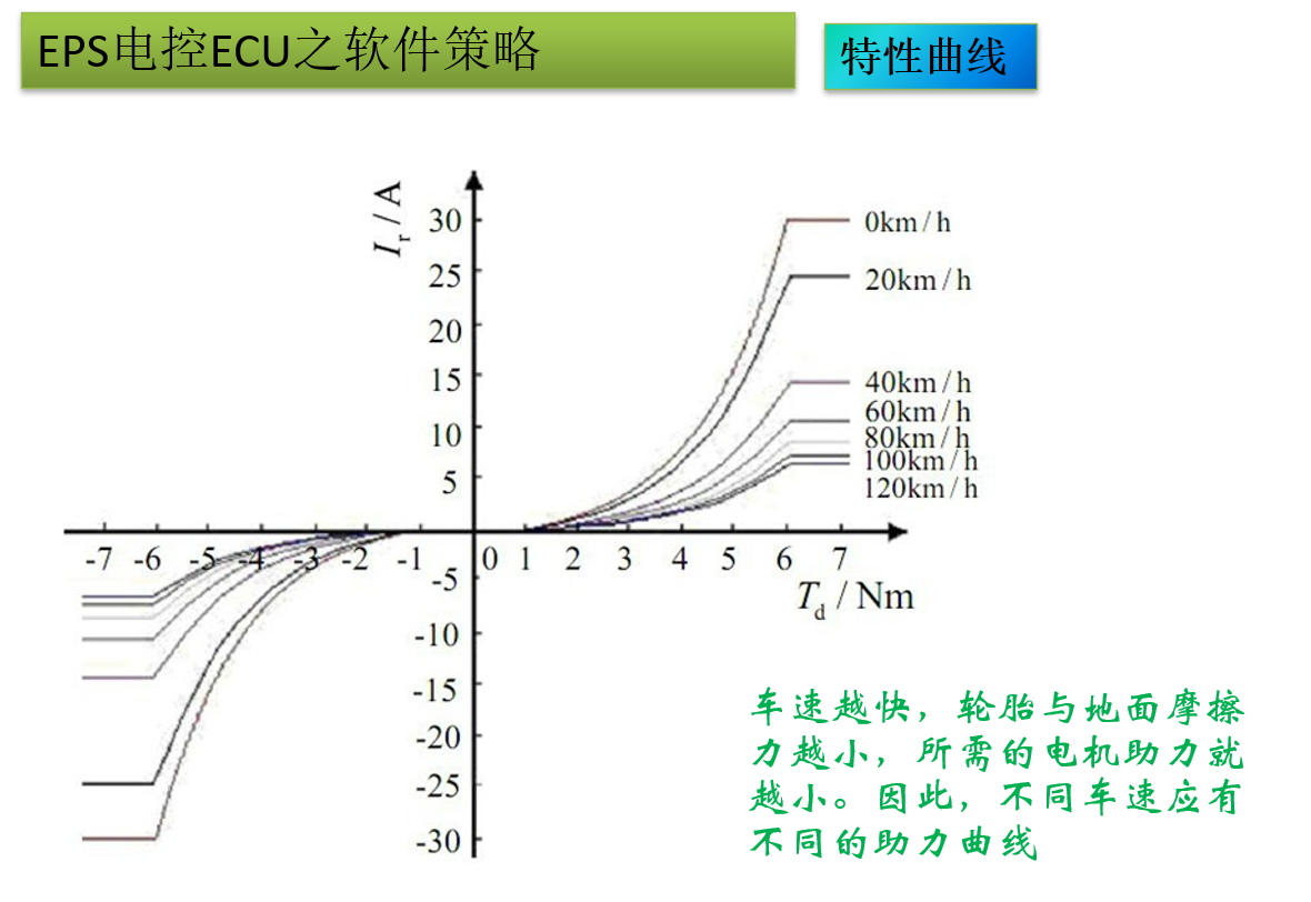基于ST意法半导体SPC560P34的EPS转向助力系统方案- 电子工程世界（EEWORLD）